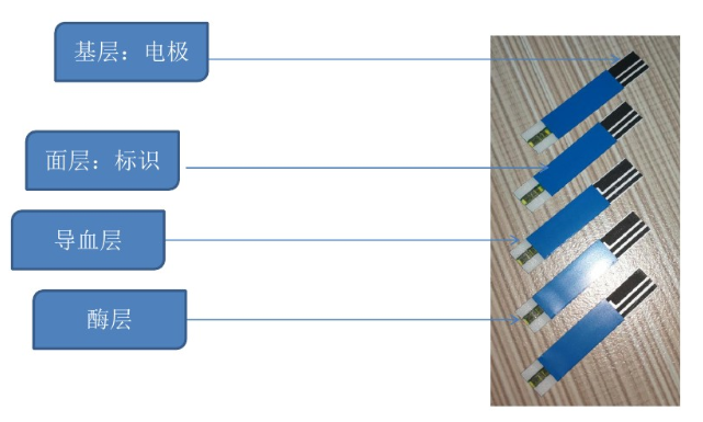 血糖试纸点胶